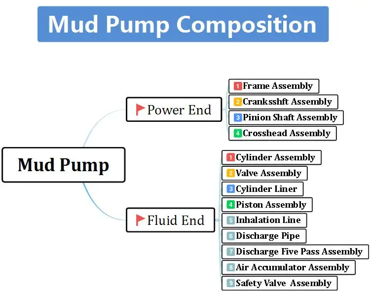 Mud Pump Composition.jpg