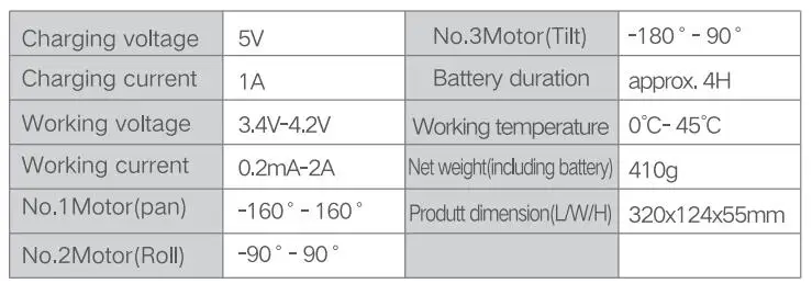 A5 Technical parameter