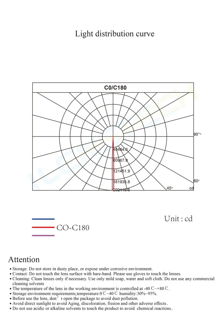 3 degree spot focus lens 50mm led collimating lens