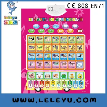 Childrens Alphabet Wall Charts