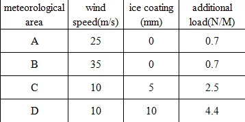 Fiber Optical Cable 1km Price Indoor Gyxtw Optical Fiber Roll Copper Cable Price Per Meter Odm Oem Optical Fiber Cable Buy Cheap Fiber Optic Cable Drop Fiber Optic Cable Fiber Optical Cable Per Meter Product