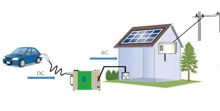 Chademo Vehicle Battery To Home Device V2h - Buy V2h,Battery To Home ...