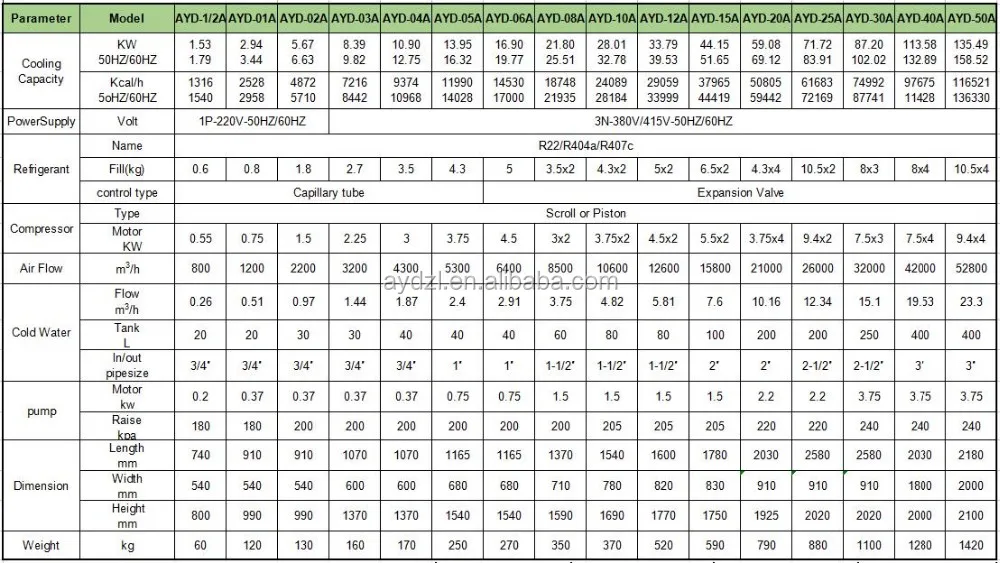 20Kw Industrial Air Cooling Chiller