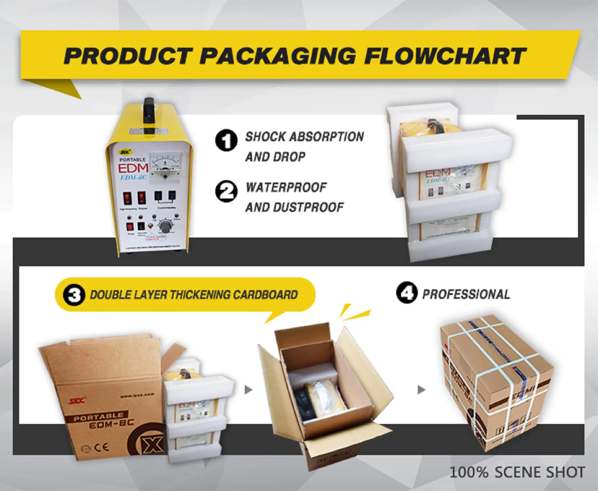 EDM-8C Packing 2480.jpg
