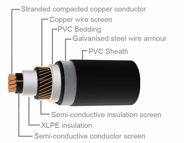 Best Quality Al/xlpe/swa/pvc Power Cable - Buy Best Quality Al/xlpe/swa ...