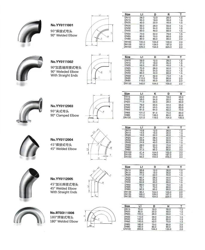 Sanitary Stainless Steel Tri Clamp Manifold Pipe - Buy Stainless Steel ...