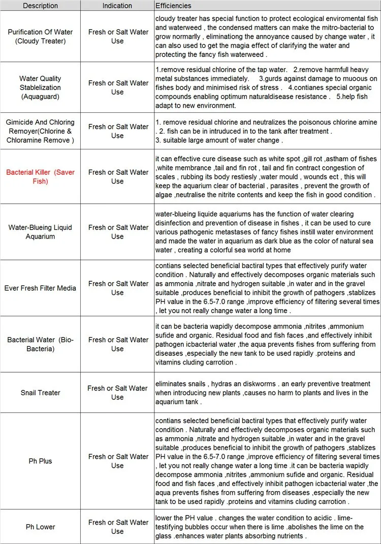 All Types Aquarium Liquid Fish Medicine Buy Fish Medicine,Liquid Fish