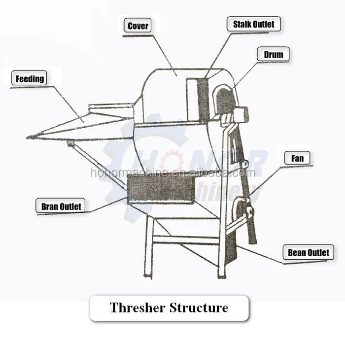 Diesel Engine Bean Thresher Wheat Thresher Grain Thresher For Sale