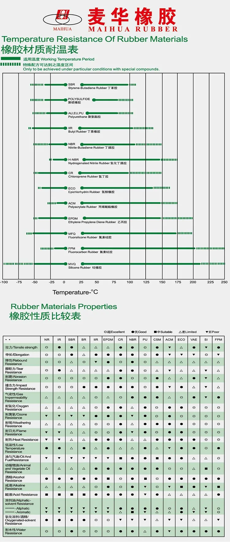 Rubber materials.jpg