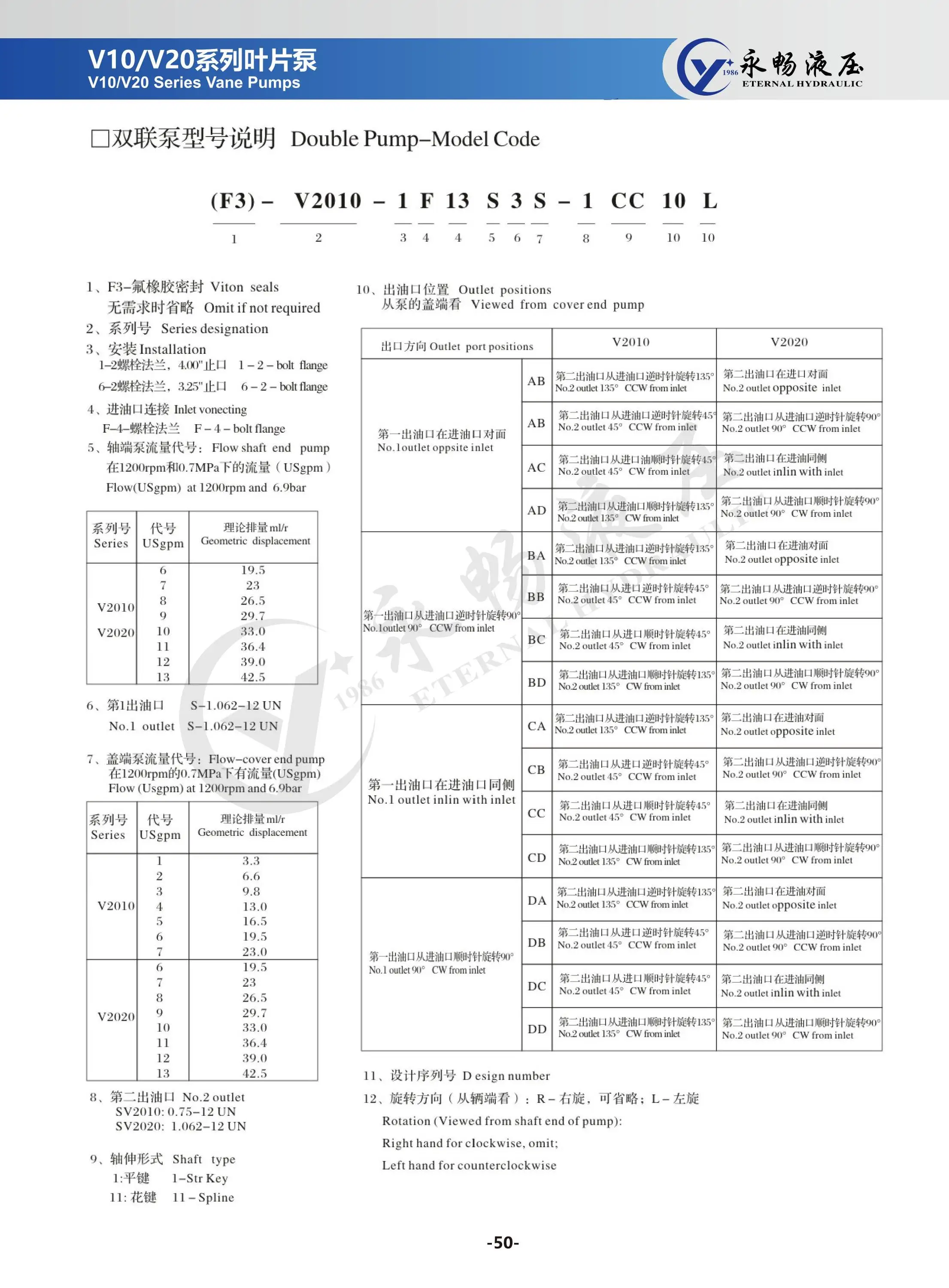 Displacement Dual Lobe Single Ring Vane Pump Diagram And Image