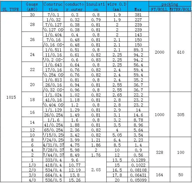 105-degree-pvc-wire-600v-awm-1015-awg-8-solid-insulated-wire-buy-105