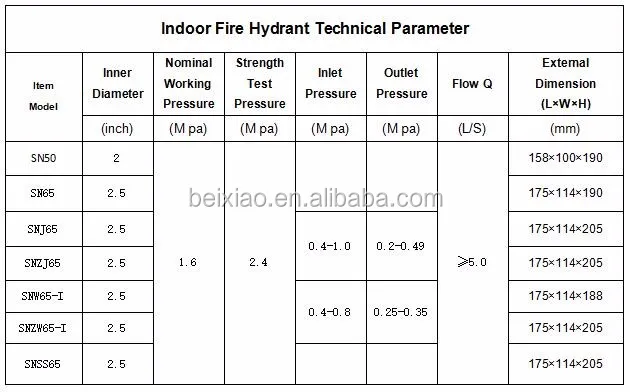 Technical Parameter.jpg