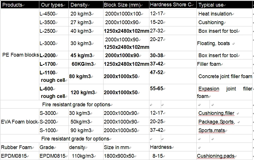 Eva And Pe Insulation Foam Plates Buy Insulation Foam Plates