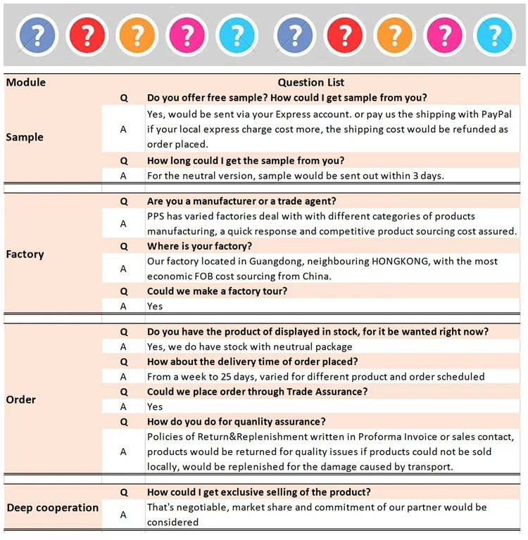 FAQ