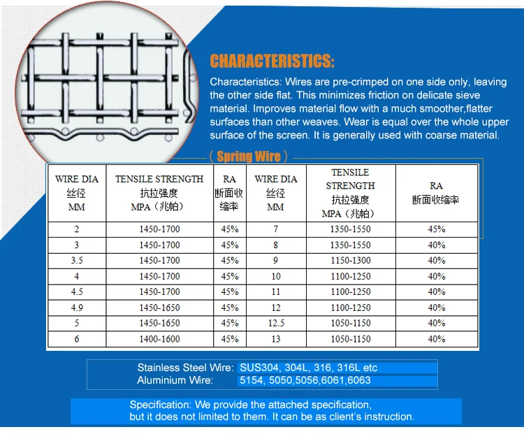 stone polishing grit screen mesh