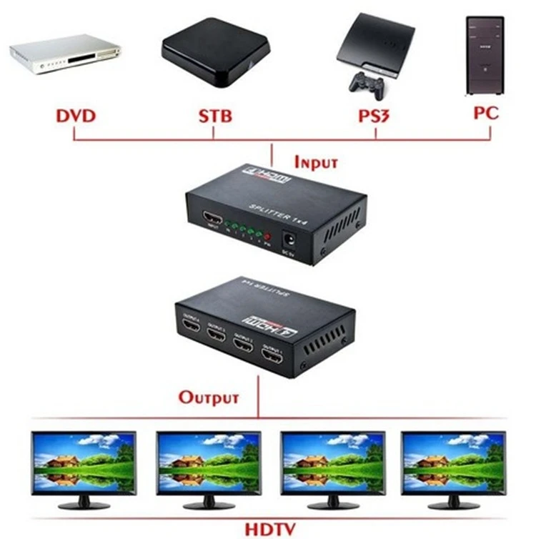 Full HD 1080P HDMI Splitter 1x4 Port HDMI Splitter 1 In 4 Out hdmi splitter Support 3D