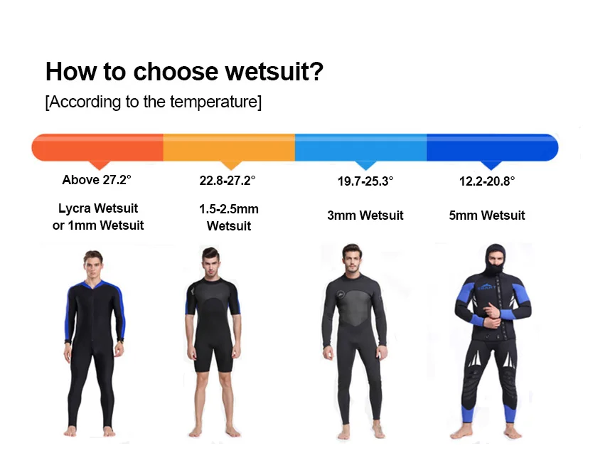 Температура гидрокостюмов. Гидрокостюм 3мм и 5мм. Неопреновый костюм 5мм. Неопрен для гидрокостюма. Гидрокостюм по температуре.