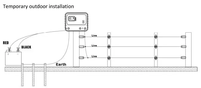 Elephants Electric Fence For Farm Solar Electric Fence Energiser - Buy ...