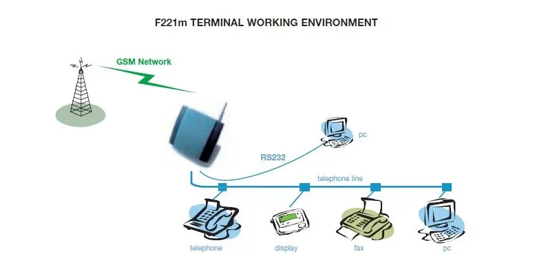 f251m ericsson manual