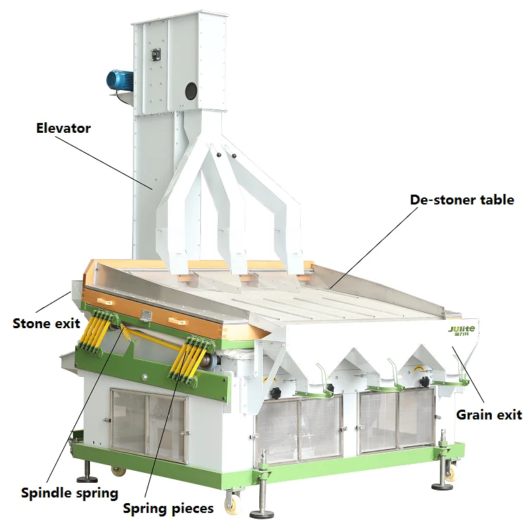 China suppliers Rice destoner with high Capacity 10t/h!