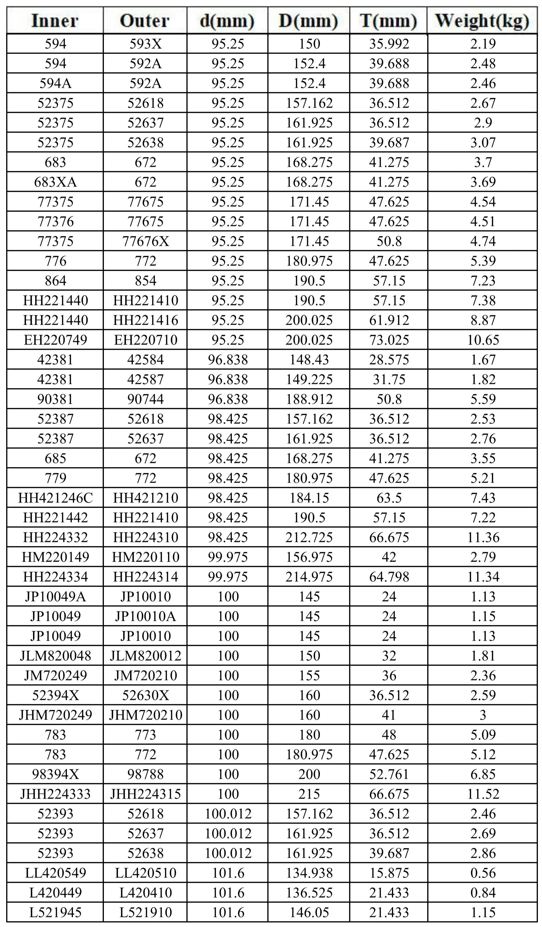 864/854英制圓錐滾子軸承