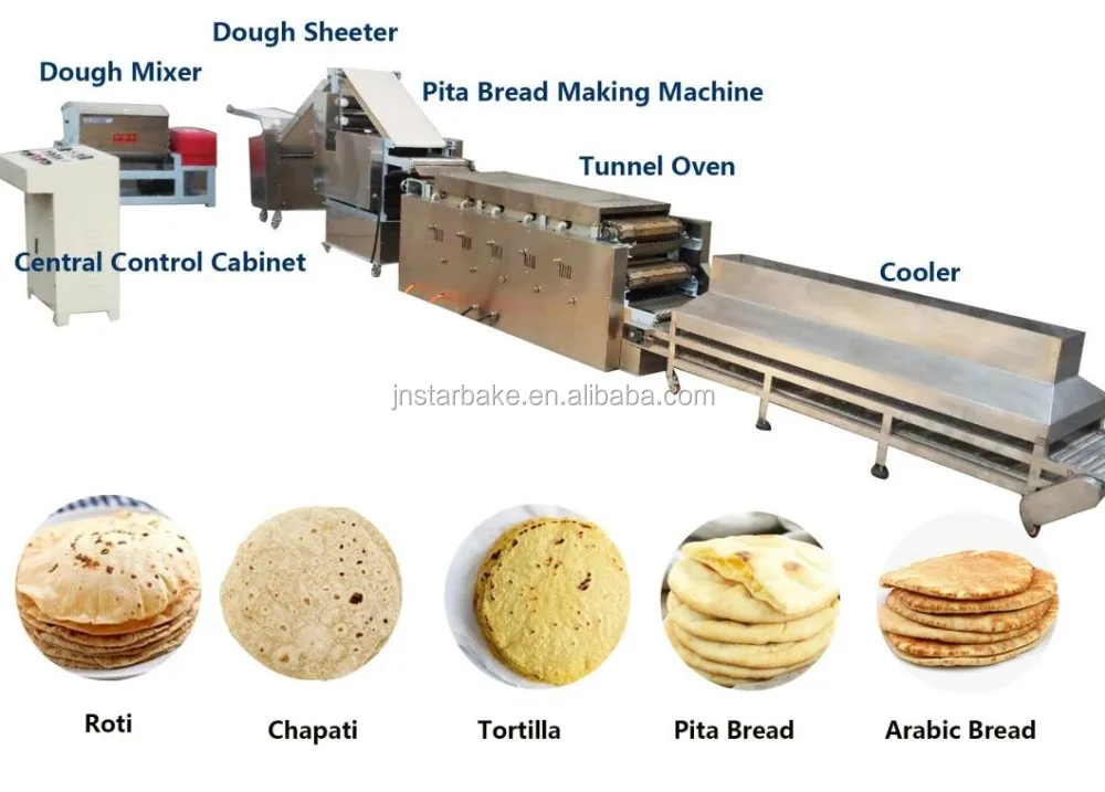 Commercial Automatic Arabic Pita Bread Maker Machine Pita Bread