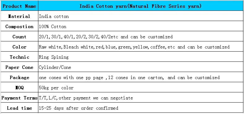 cotton yarn prices