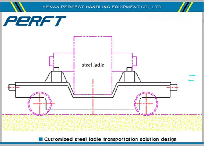 la cucharón de 4 ruedas que sigue el carril de acero de la carga pesada del carro del transporte de los ferrocarriles del remolque rueda