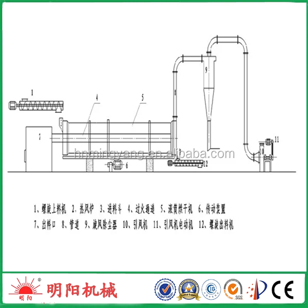 DRYER03