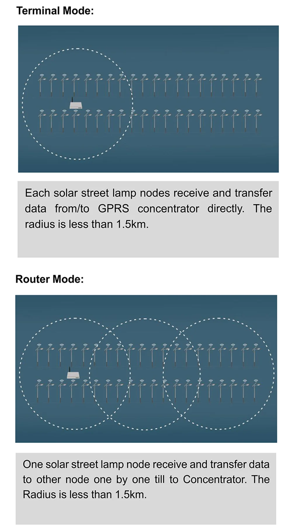 Waterproof 10a 15a 12v 24v wireless remote monitored mppt solar charge controller