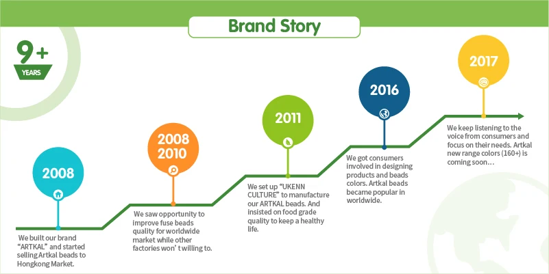 ukenn company history