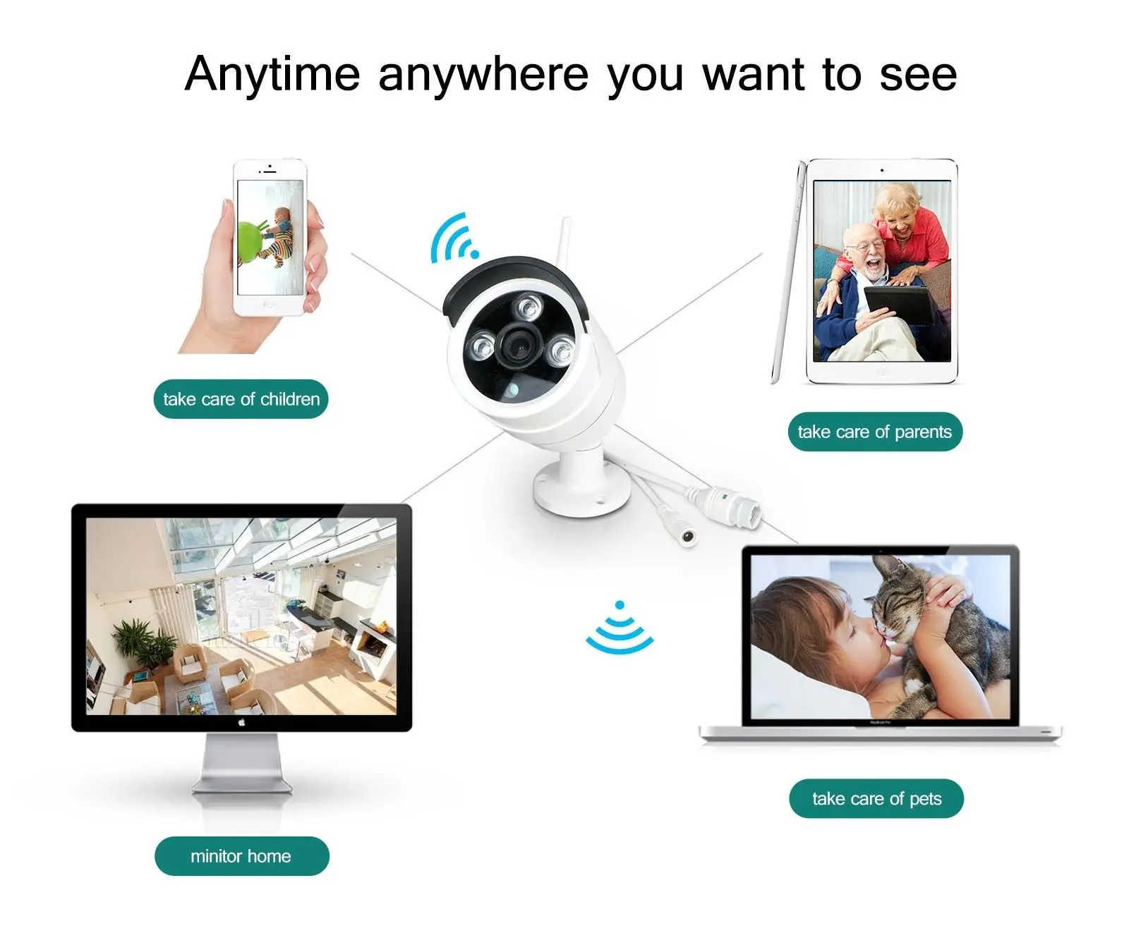 Home Security High Quality 4 Channel Cctv Wifi Ip Camera 3/5mp Wireless