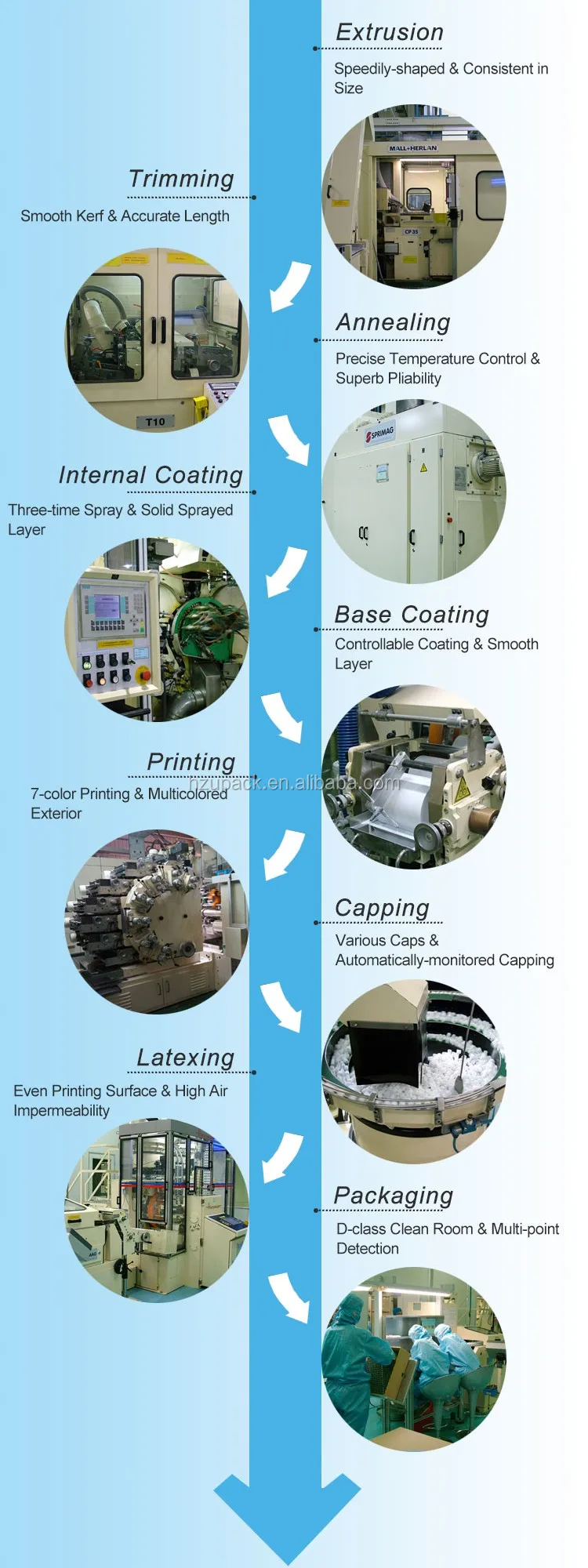 Aluminium collapsible tube Production process.jpg