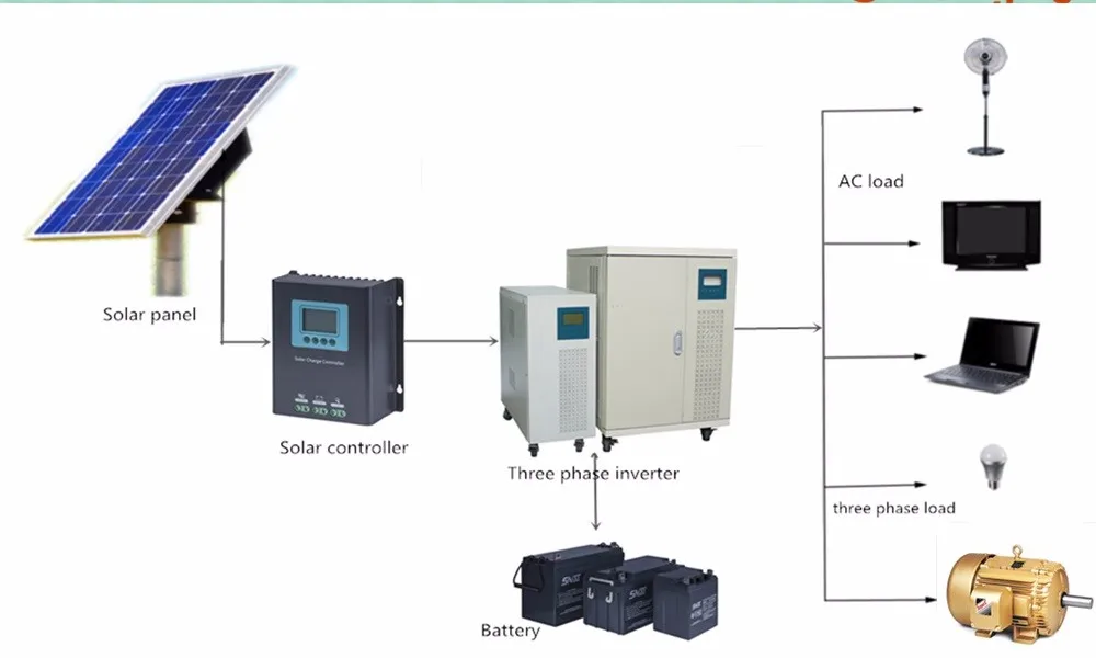 5KW 48VDC industrial 3 phase solar power inverter for solar power generator