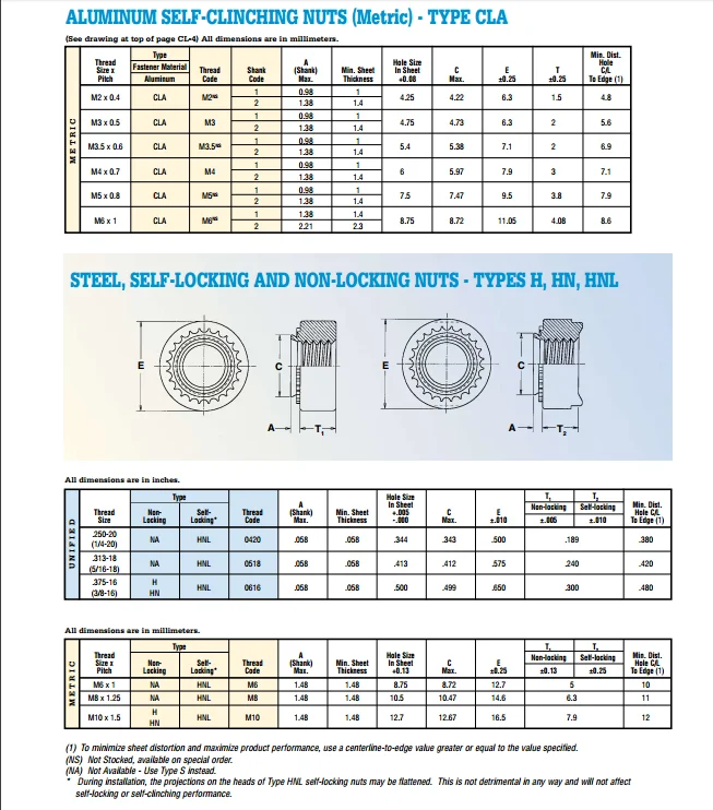 Standard Size Stainless Steel Clinch Nut,Pressure Riveting Nut For Pem