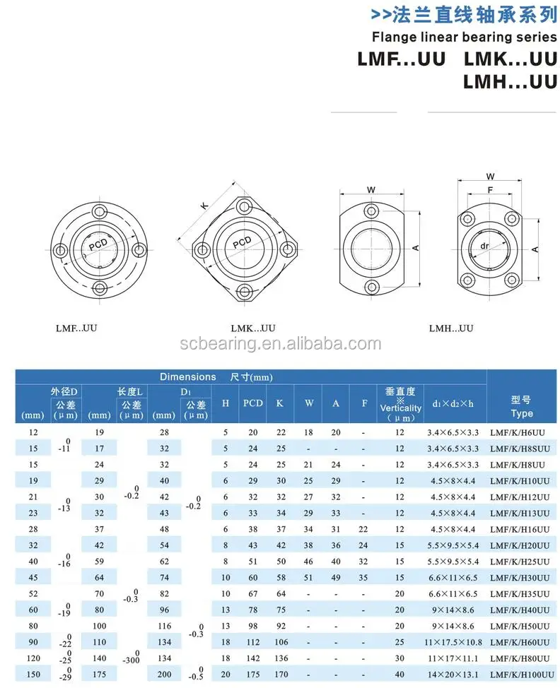 Ochoos Cost Performance LMK20UU Square Flange Type Linear Bearing Size 203242 Bush Bushing Linear Bearing