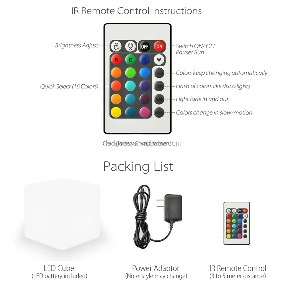 remote instruction and packing list