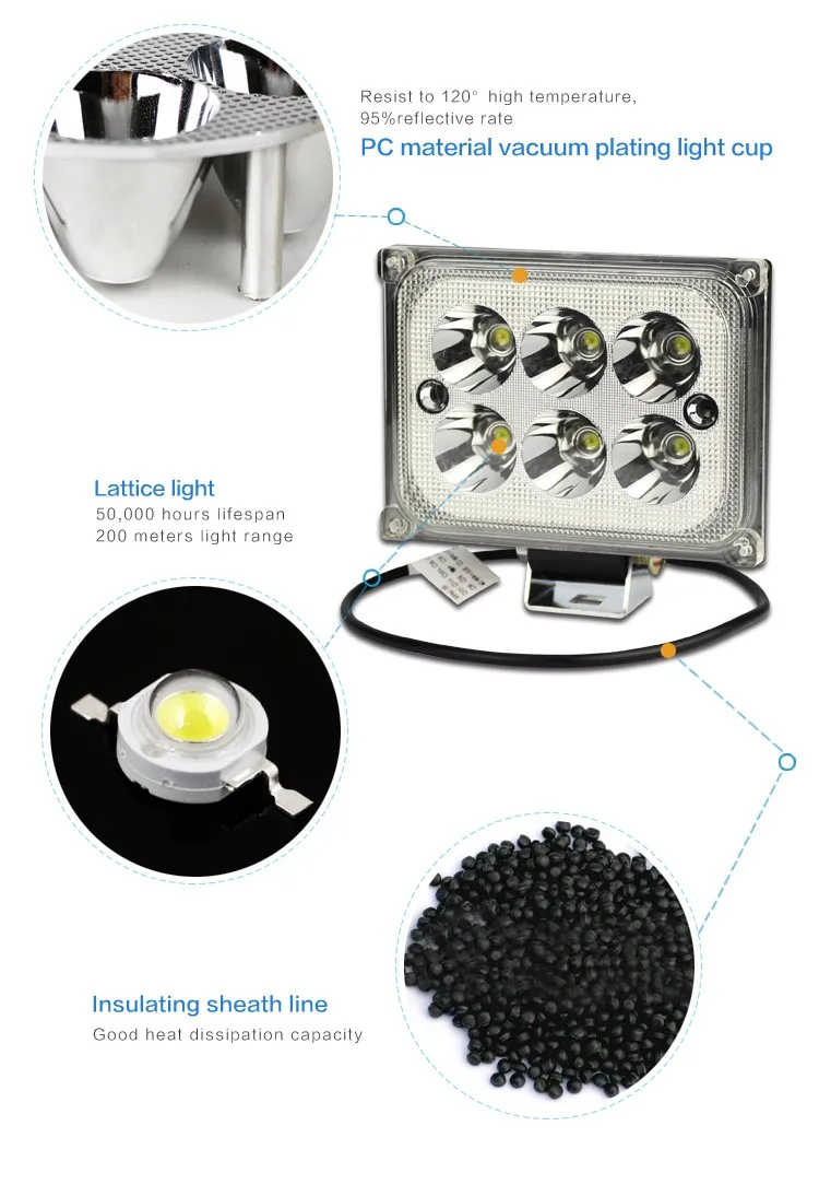 high efficiency 18w 6500k motorcycle led lighting headlight