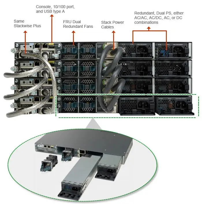 New Original Cisco Catalyst 3750x 24 Port Ge Sfp Ip Services Ws-c3750x ...