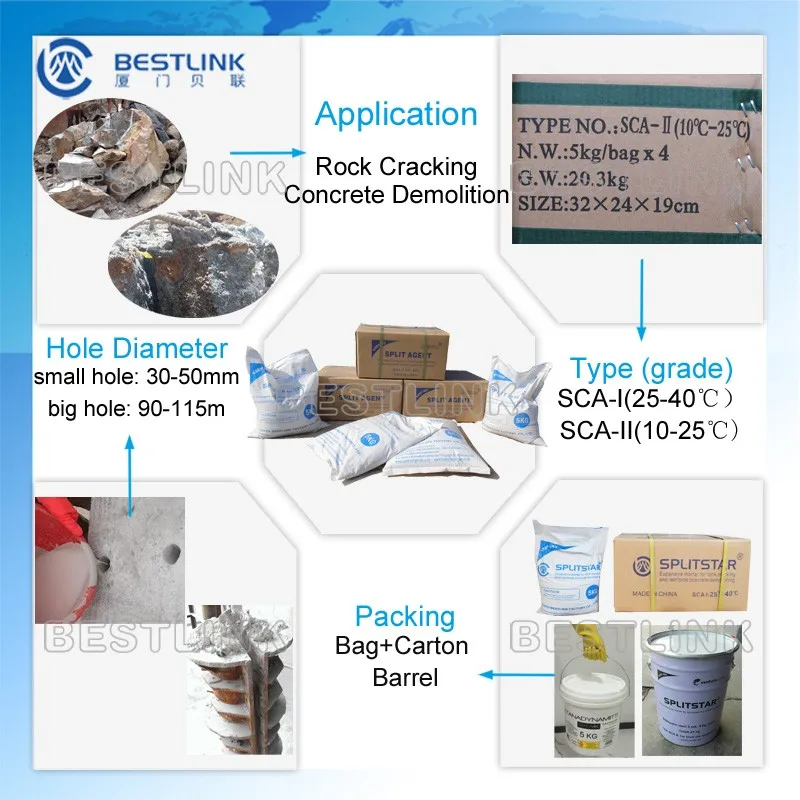 expansive mortar applications types packing.jpg