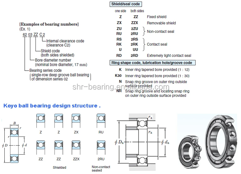 Sealed Roller Bearing Size Chart
