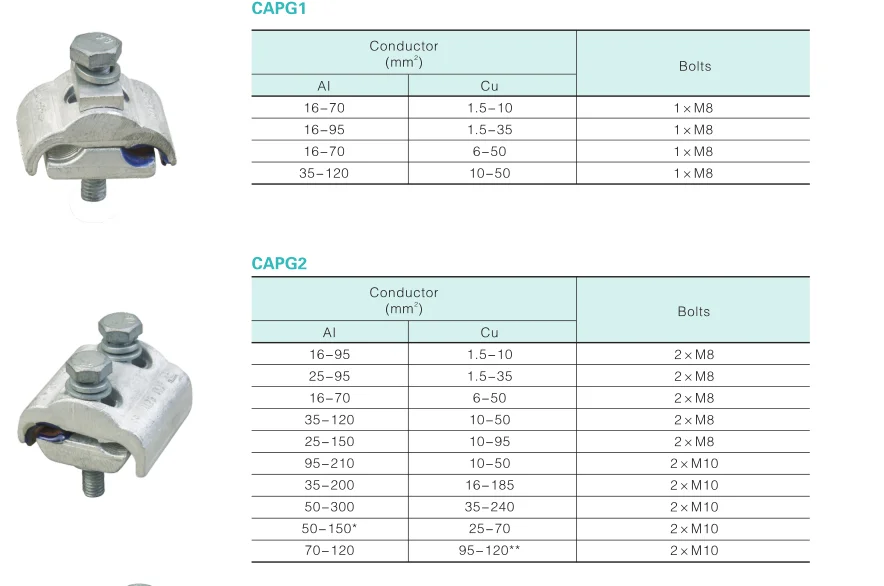 1/2/3 Bolts Bimetallic Pg Clamp For Cable Conductor Buy Price Of