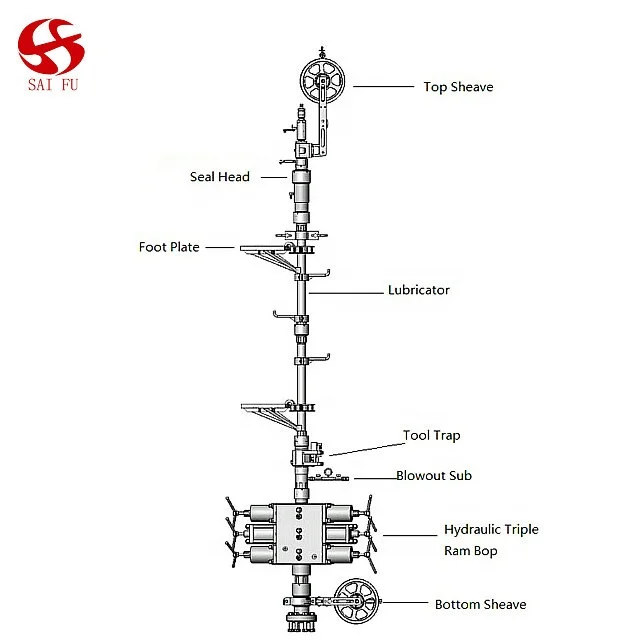 4"4 1/16",Api 5000psi Slickline Logging Pressure Control Equipment