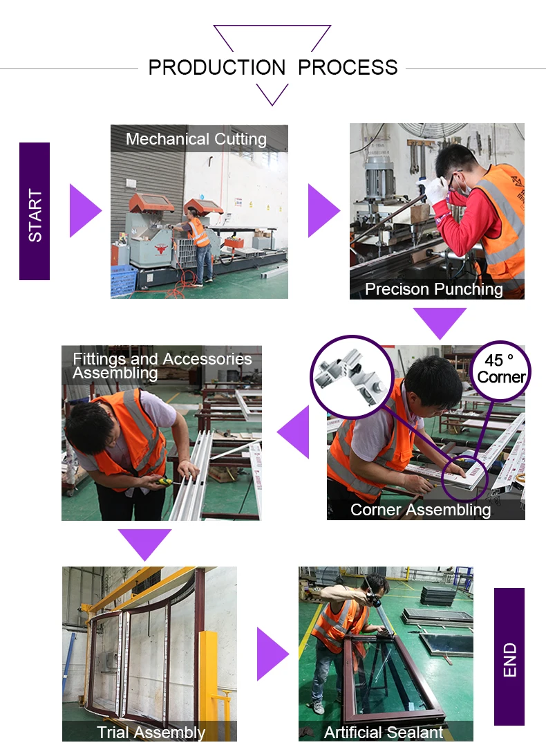 4 PRODUCTION  PROCESS.jpg