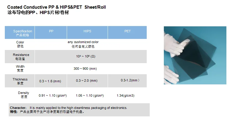 Apet Transparent Conductive Film For Thermoforming Electronics Tray Buy Transparent Conductive Film Apet Conductive Film Transparent Conductive Plastic Film Product On Alibaba Com