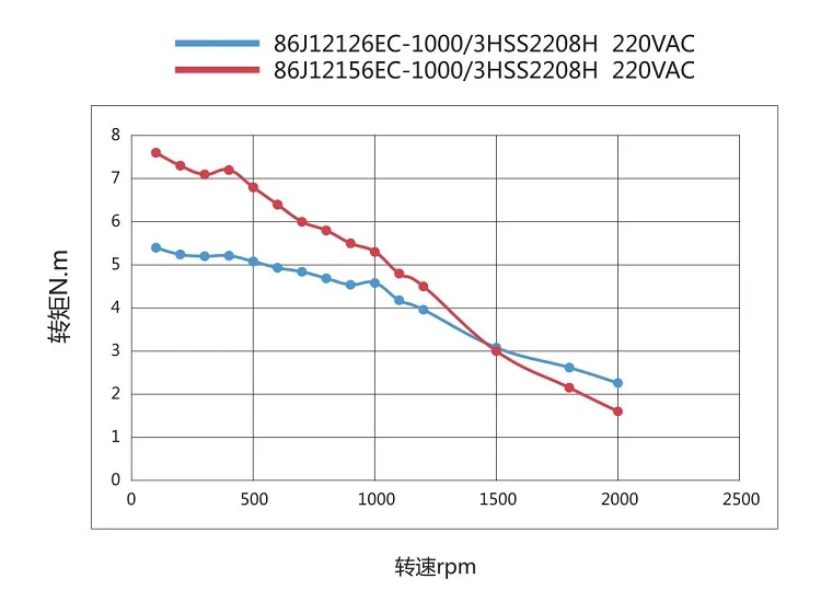 Low-heating low-noise DC motor closed-loop step servo motor for machine parts