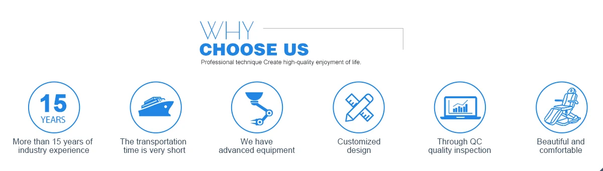 why choice us