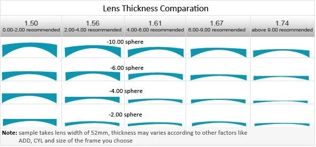 LENS THICKNESS.jpg.jpg