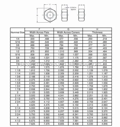 Astm A194 Gr 2h Galvanized Heavy Hex Nut For Anchor Bolt - Buy Astm ...