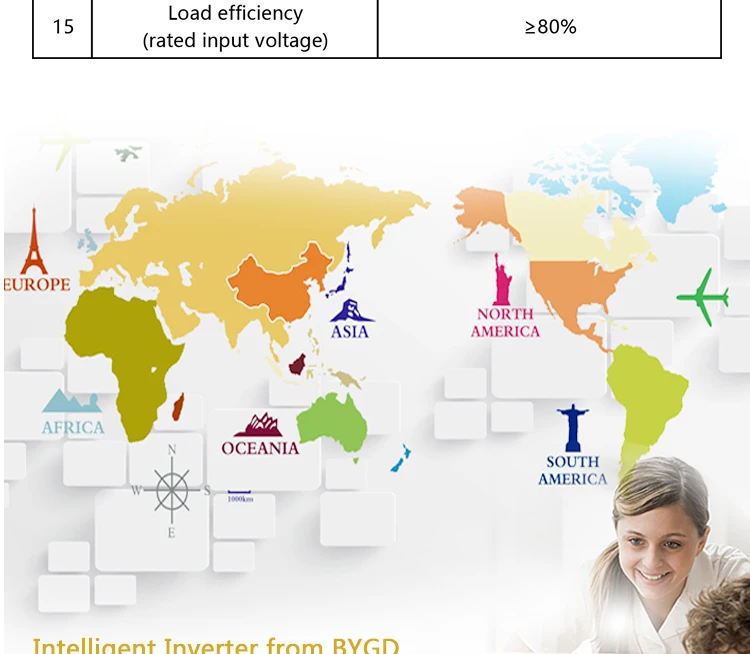 Hot sale 150w converter 12v 110v 220v dc to ac car power inverter.jpg